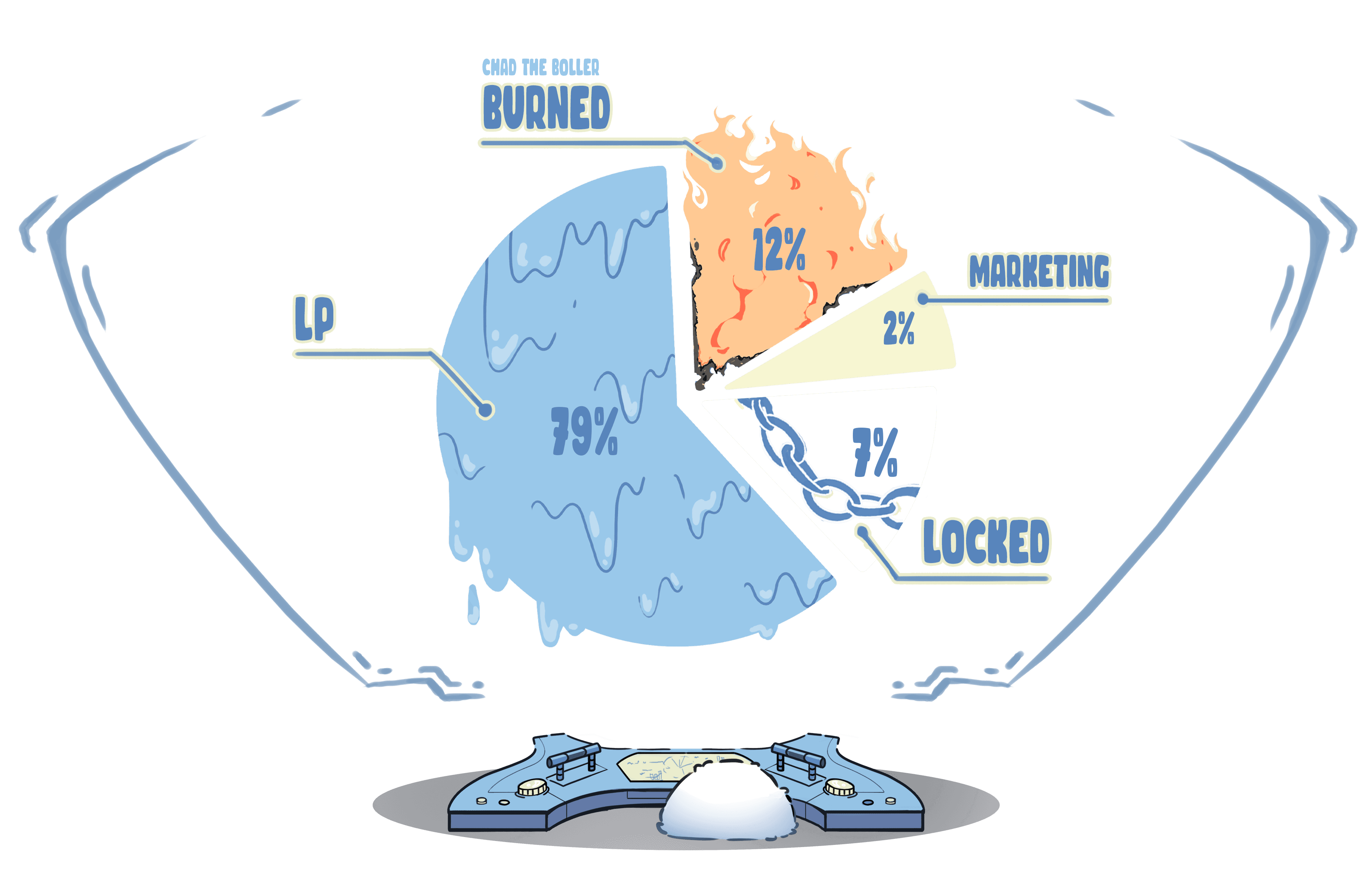 Tokenomics